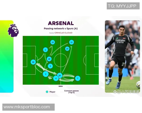 基翁分析北伦敦德比阿森纳需高位逼抢争夺比赛主动权